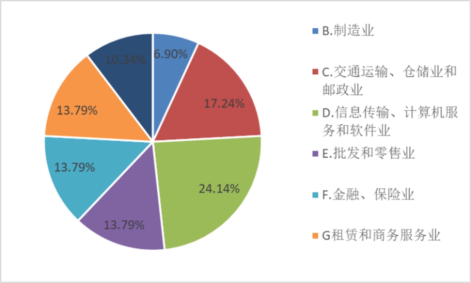 凯锐莱信息咨询
